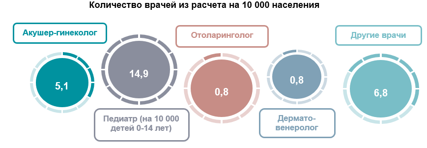 Бизнес план медицинского центра с финансовой моделью